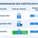 découvrez pourquoi le https/ssl est essentiel pour sécuriser votre site web et apprenez à l’activer facilement en seulement 10 minutes grâce à notre guide pratique.