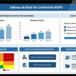découvrez comment concilier rgpd et intelligence artificielle en marketing : les bonnes pratiques à adopter et les erreurs à éviter pour respecter la réglementation tout en optimisant vos campagnes.